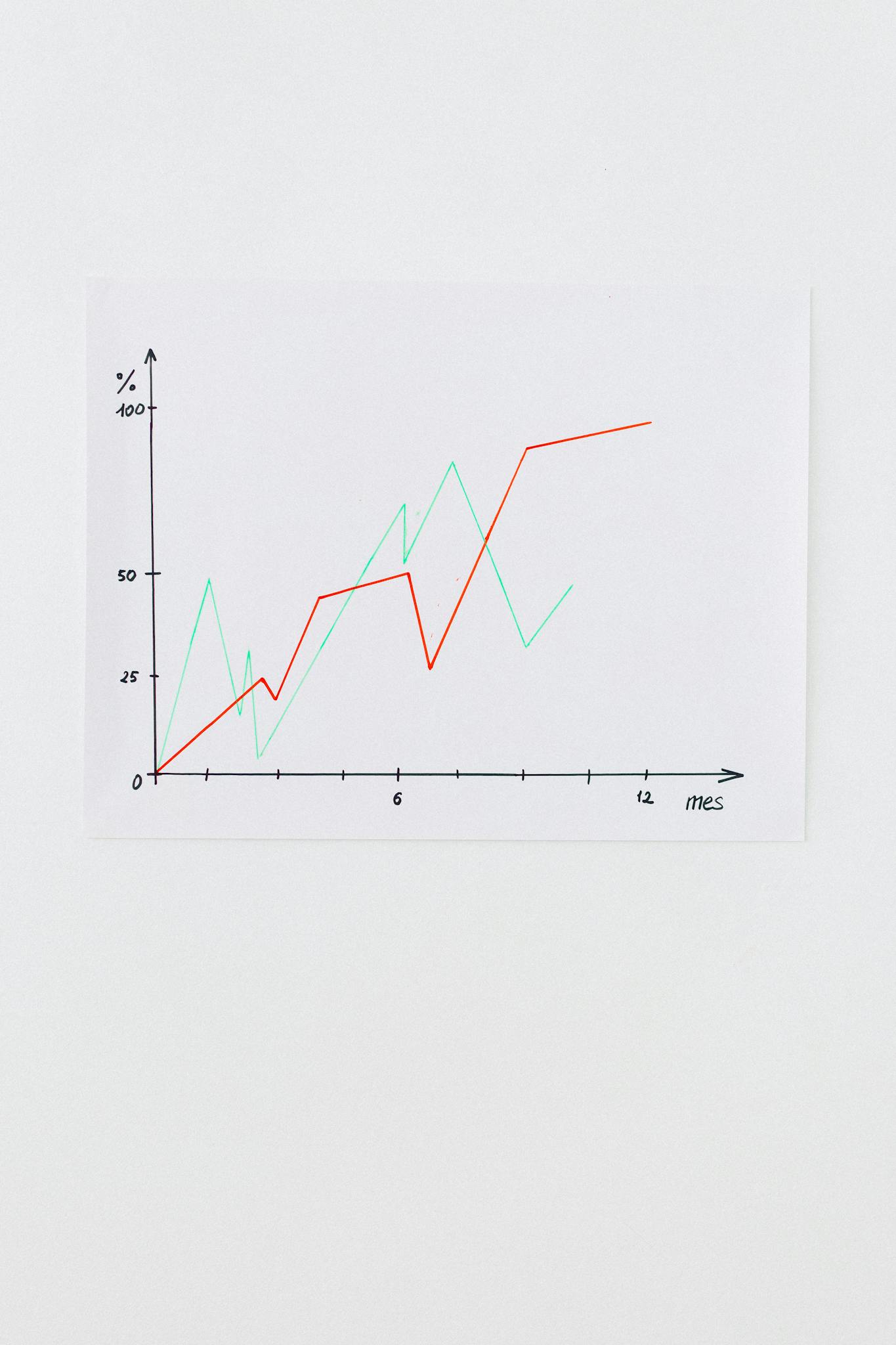 Clean line chart showing data trends on a white background, perfect for financial analysis.